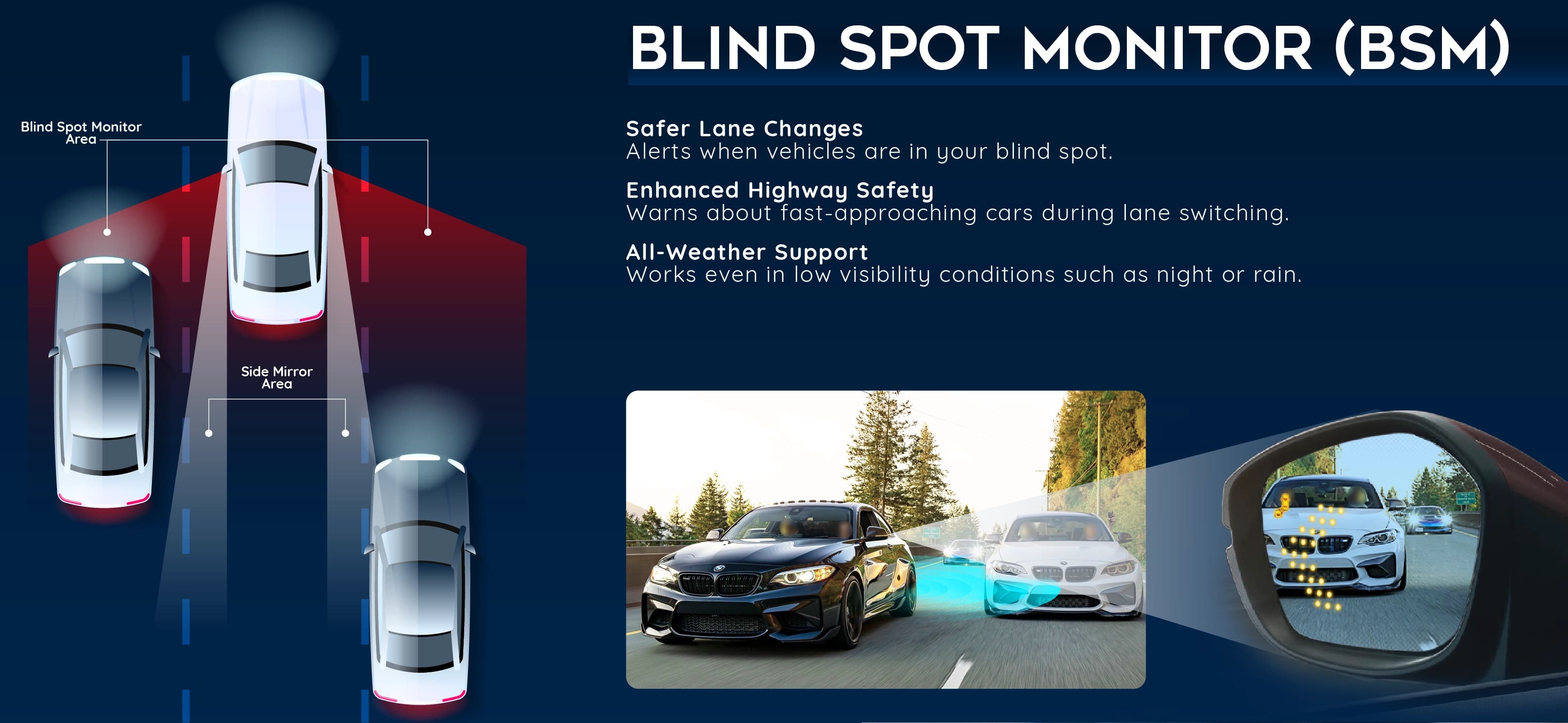 DX360 Blind Spot Monitor (BSM) - Safer lane changes, enhanced highway safety, and all-weather support for optimal driving safety